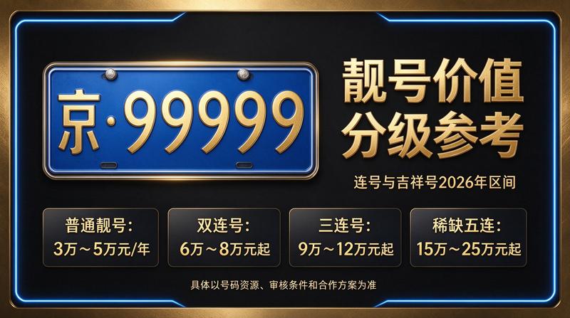 闲置京牌租赁业务展示